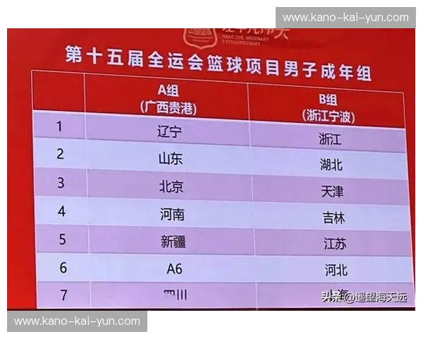 巅峰对决，荣耀之战：中国男篮vs卡塔尔男篮，谁将问鼎亚洲之巅？